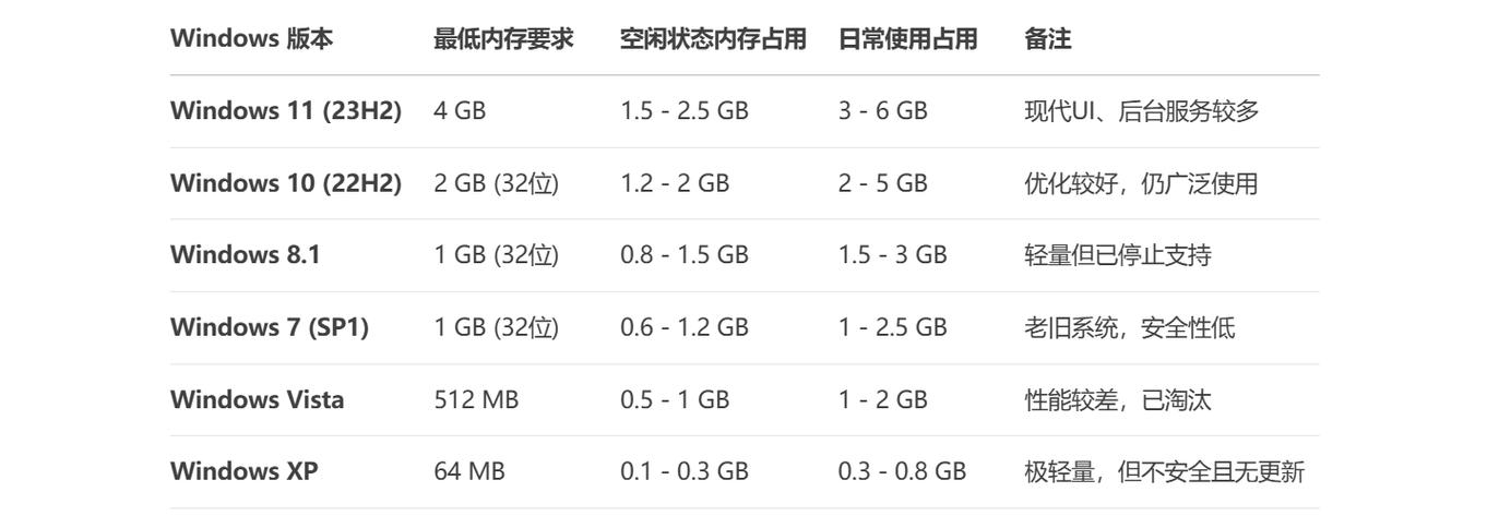 内存条32g和16g区别，16g内存条和32g内存条-第4张图片-优品飞百科