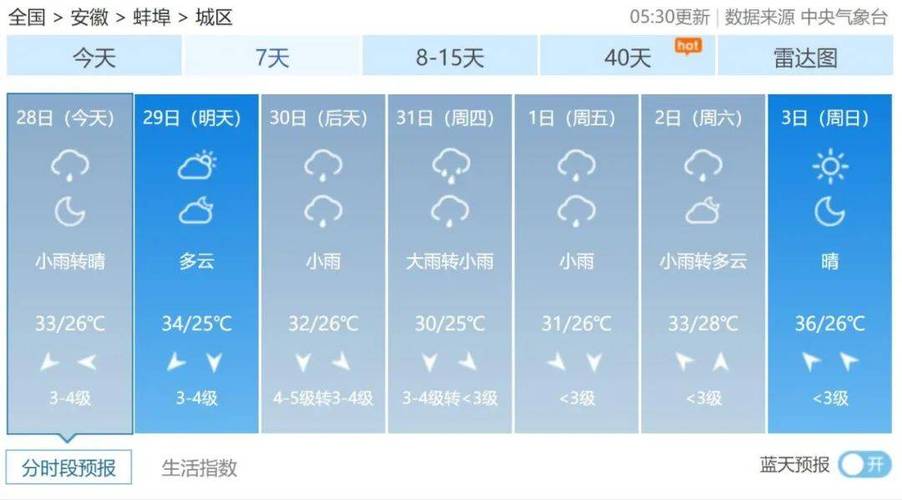 蚌埠天气预报15天，蚌埠天气预报15天最新消息-第5张图片-优品飞百科