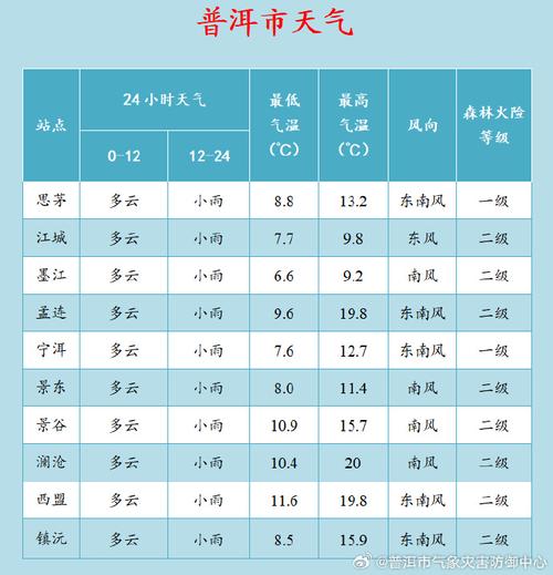 景洪今天天气预报？景洪天气今天几度？-第4张图片-优品飞百科