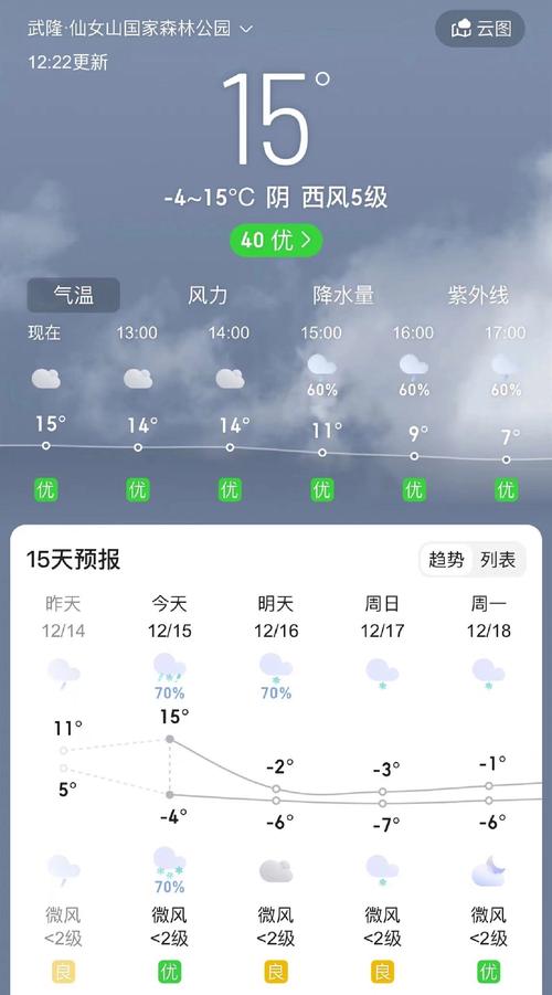 重庆天气预报15天，重庆天气预报15天准确天气预报