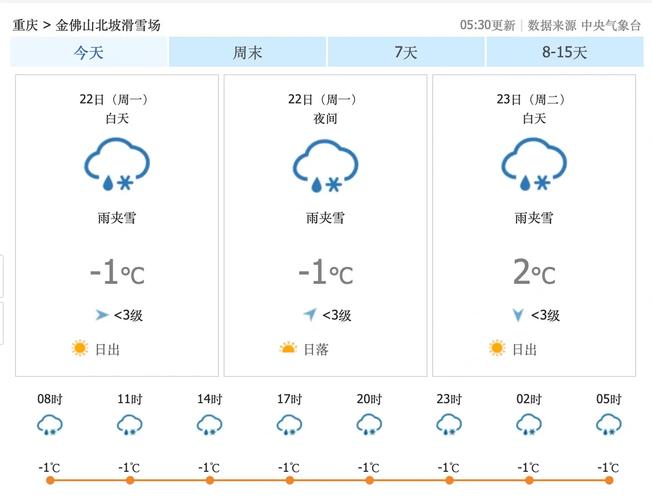 重庆天气预报15天，重庆天气预报15天准确天气预报-第5张图片-优品飞百科