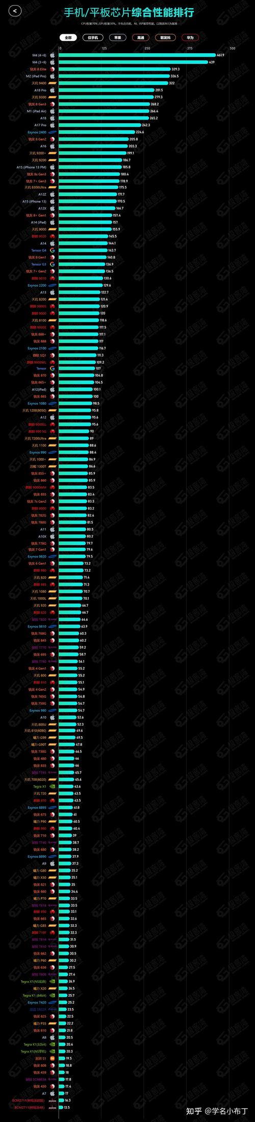 高像素微单相机有哪几款，高像素单反推荐？-第3张图片-优品飞百科