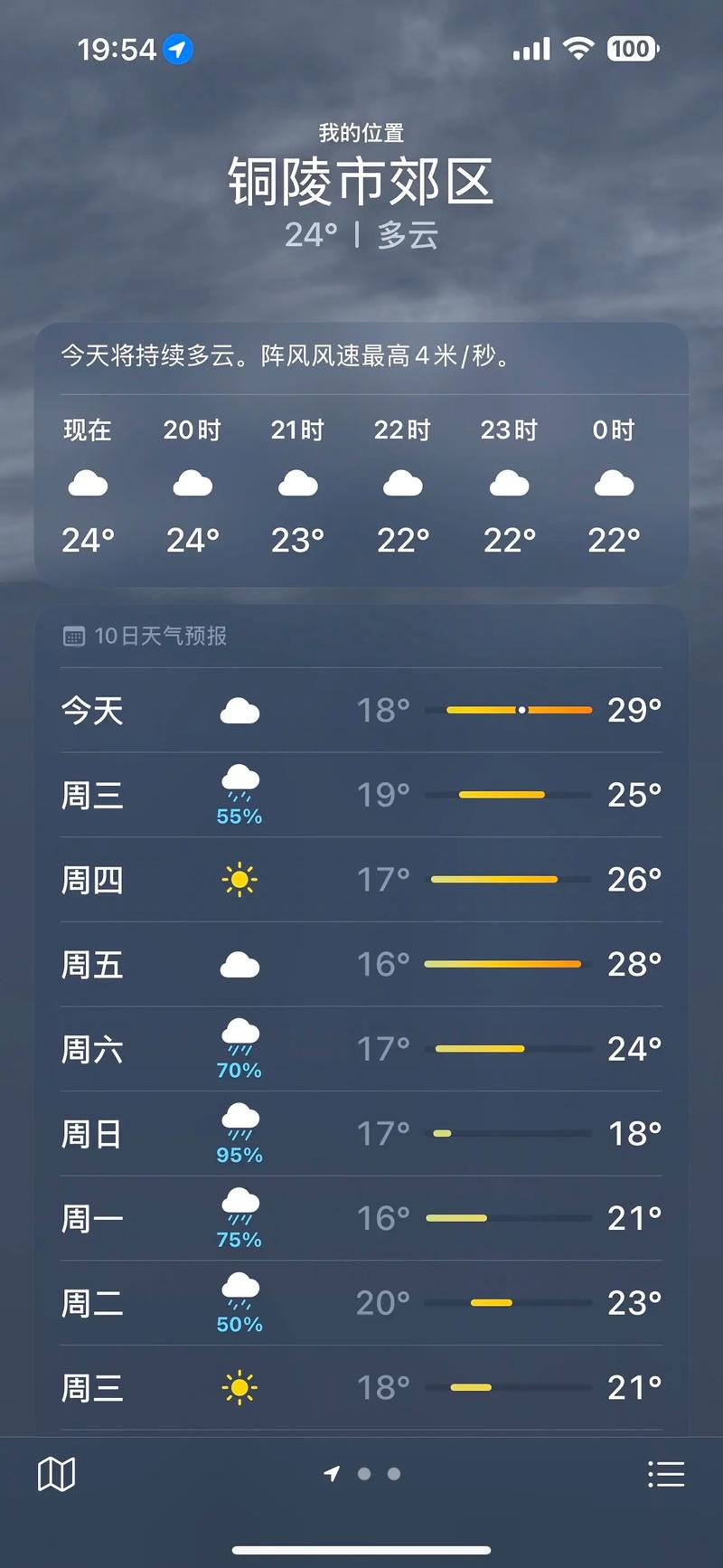 邵阳隆回天气预报，邵阳隆回天气预报7天？-第2张图片-优品飞百科