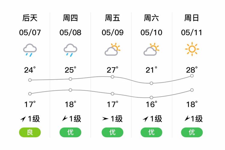 邵阳隆回天气预报，邵阳隆回天气预报7天？-第4张图片-优品飞百科