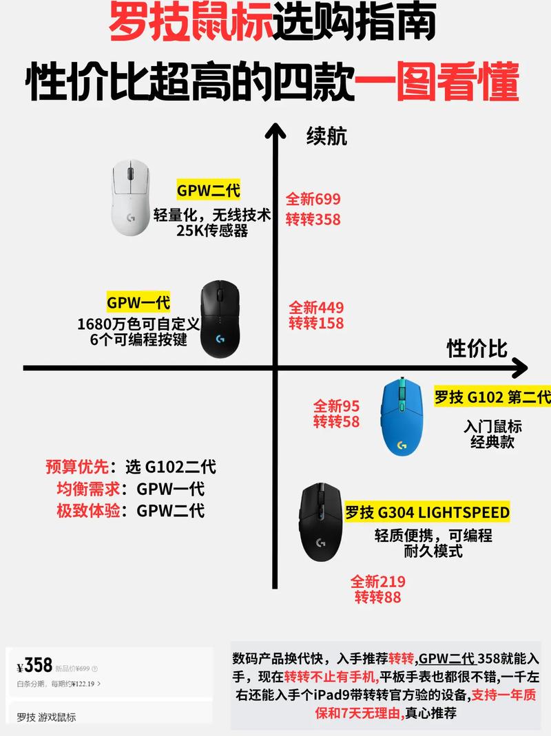 罗技g603鼠标怎么样，罗技g603鼠标怎么样值得买吗-第3张图片-优品飞百科