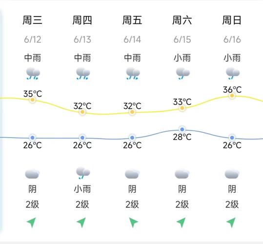 泉州安溪天气预报，泉州安溪天气预报最新今天-第1张图片-优品飞百科