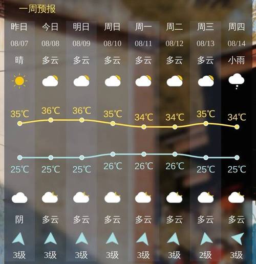 泉州安溪天气预报，泉州安溪天气预报最新今天-第2张图片-优品飞百科