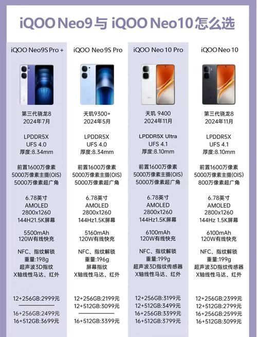 iqooneo3拍照怎么样？iqooneo3相机怎么样？-第2张图片-优品飞百科