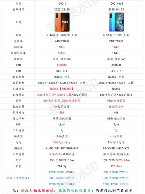 iqooneo3拍照怎么样？iqooneo3相机怎么样？-第3张图片-优品飞百科