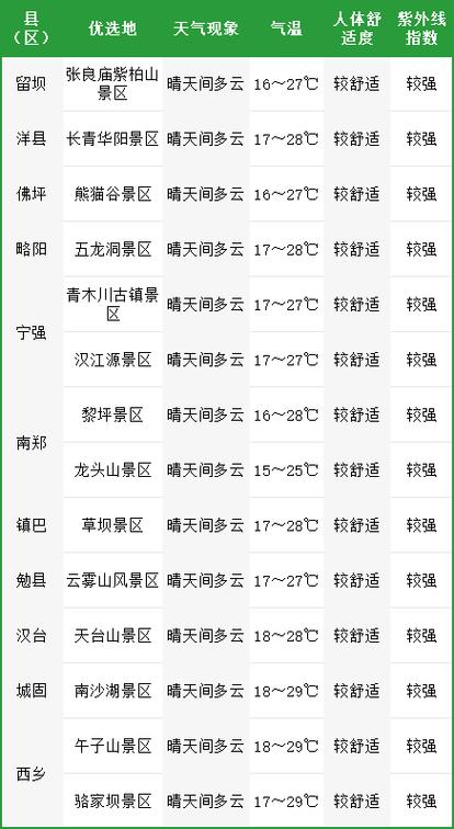 汉中天气宁强天气预报，2345宁强天气预报？-第2张图片-优品飞百科