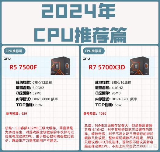 e8400cpu和g1820哪个更好,e8400和g1620-第1张图片-优品飞百科 e8400cpu和g1820哪个更好,e8400和g1620-第1张图片-优品飞百科