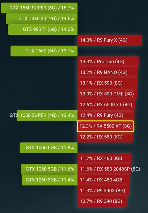 vega8显卡是独显吗？vega8显卡好不好？-第2张图片-优品飞百科