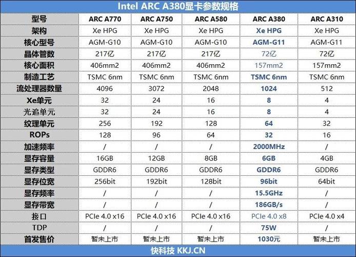 vega8显卡是独显吗？vega8显卡好不好？-第4张图片-优品飞百科