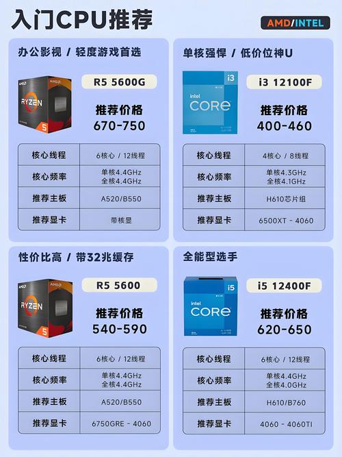 vega8显卡是独显吗？vega8显卡好不好？-第6张图片-优品飞百科