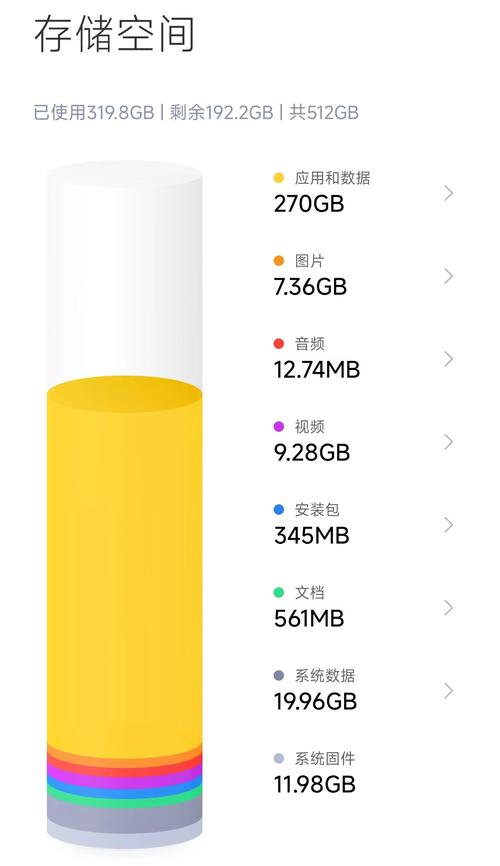 苹果6最大内存？iphone 6最大内存？-第2张图片-优品飞百科