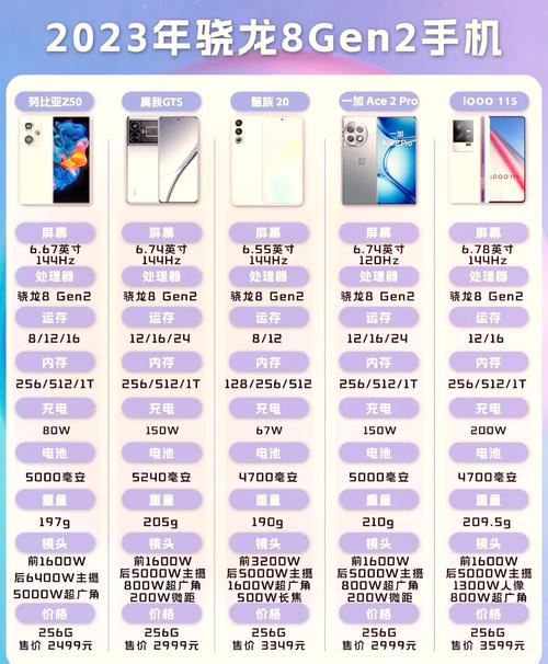 小米13与魅族20参数对比？魅族18和苹果13mini？-第4张图片-优品飞百科