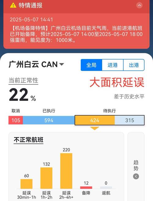 广州白云机场天气预报？广州白云机场天气预报30天查询结果？-第4张图片-优品飞百科