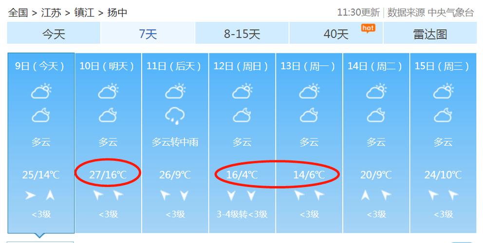句容天气预报一周7天，句容天气预报未来15天？-第2张图片-优品飞百科