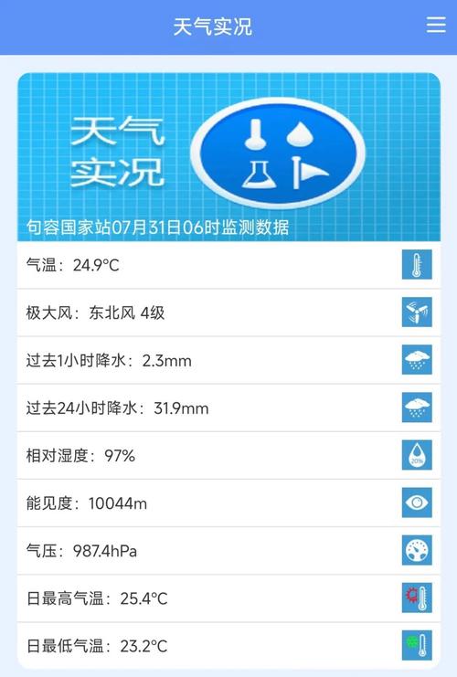 句容天气预报一周7天，句容天气预报未来15天？-第4张图片-优品飞百科