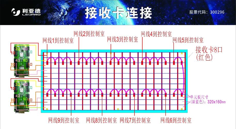 led显示器怎么设置，led显示器怎么设置全屏显示-第4张图片-优品飞百科