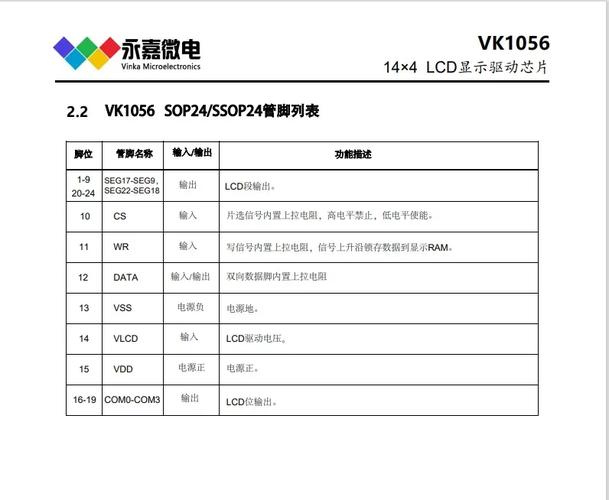 液晶屏驱动芯片查询？液晶驱动ic如何辨别型号？-第2张图片-优品飞百科