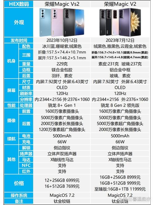 荣耀20和v20屏幕通用吗,荣耀20和v20屏幕通用吗?-第3张图片-优品飞百科 荣耀20和v20屏幕通用吗,荣耀20和v20屏幕通用吗?-第3张图片-优品飞百科