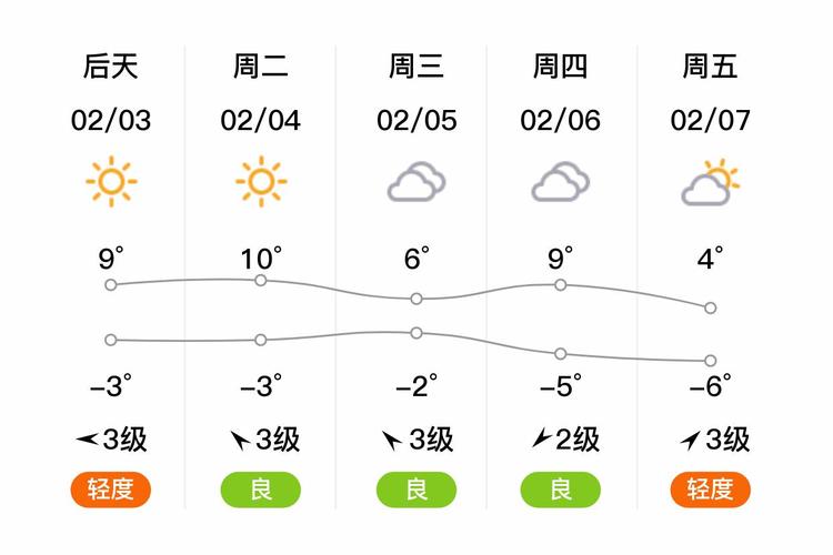 孟县天气预报？孟县天气预报？