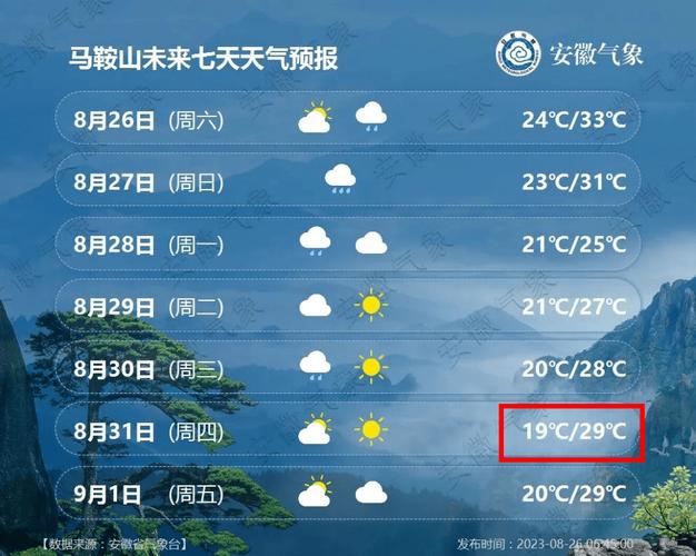 锦州市黑山县天气预报？黑山县天气预报今天？-第2张图片-优品飞百科
