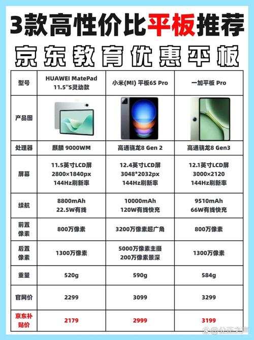 华为matepad5g是双卡双待吗？华为matepadpro5g可以插几个卡？-第2张图片-优品飞百科