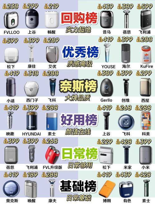 飞利浦和吉列剃须刀哪款好，吉列剃须刀对比？