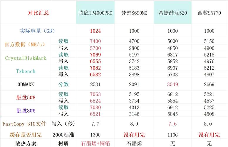 海康固态建议买吗？海康威视固态能买吗？-第2张图片-优品飞百科