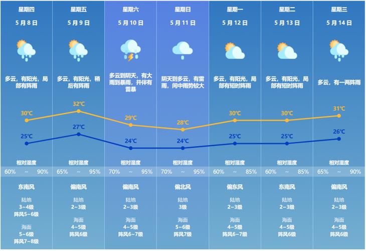 珠海横琴天气预报一周，珠海横琴镇天气？-第1张图片-优品飞百科