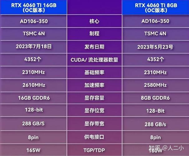 显卡性能对照表？显卡性能图表2020？-第5张图片-优品飞百科