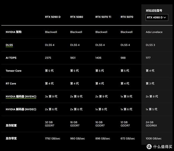 显卡性能对照表？显卡性能图表2020？-第6张图片-优品飞百科