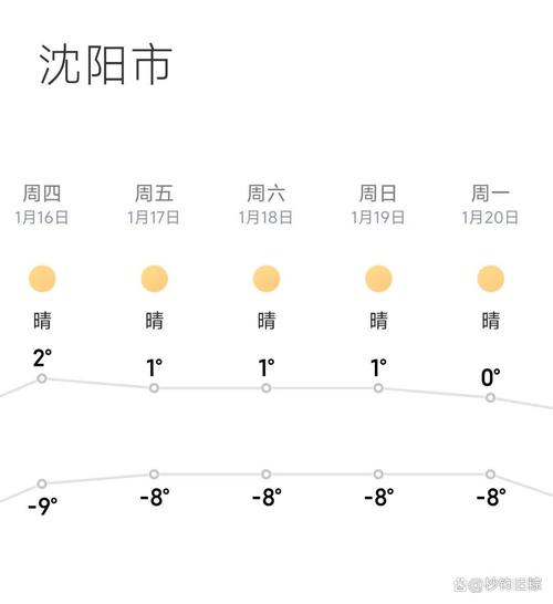 沈阳48小时天气预报，沈阳天气24时？-第3张图片-优品飞百科