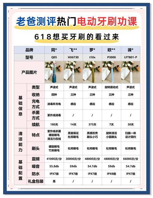 华为电动牙刷和飞利浦哪个好，电动牙刷飞利浦还是华为？-第3张图片-优品飞百科