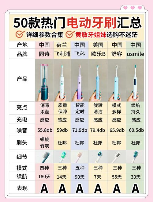 华为电动牙刷和飞利浦哪个好，电动牙刷飞利浦还是华为？-第4张图片-优品飞百科