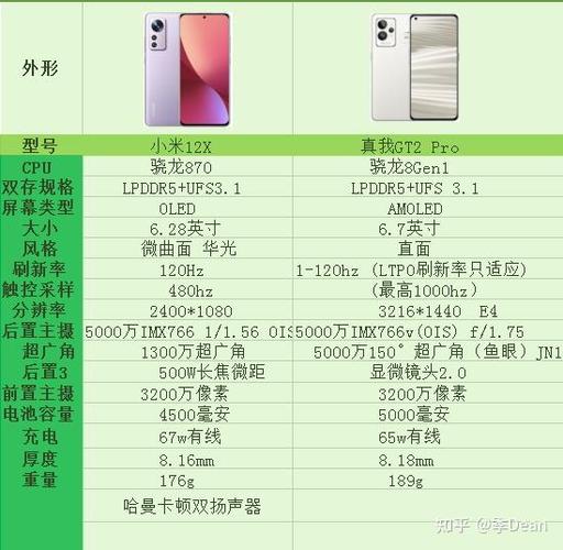 真我gt2pro屏幕是三星的e5吗，真我gt2neo参数？-第2张图片-优品飞百科