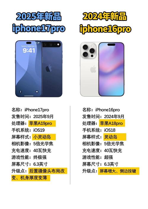 苹果14屏幕尺寸多大，iphone 14尺寸