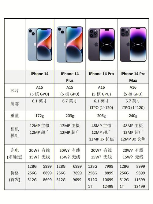 苹果14屏幕尺寸多大，iphone 14尺寸-第3张图片-优品飞百科