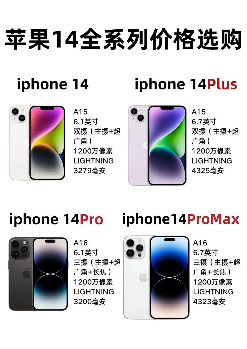 苹果14屏幕尺寸多大，iphone 14尺寸-第4张图片-优品飞百科