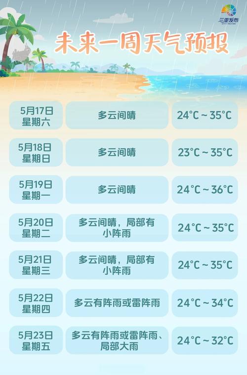 长岛天气预报风力？长岛天气海上风力？-第4张图片-优品飞百科