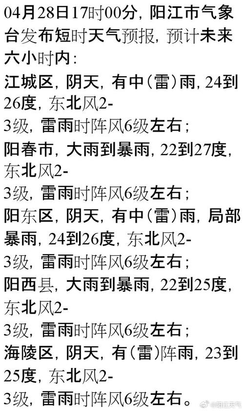 宁江天气预报，地方天气预报？-第1张图片-优品飞百科