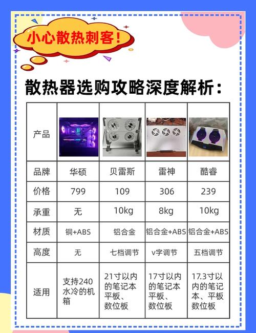 笔记本散热垫排名，笔记本散热器推荐 贴吧