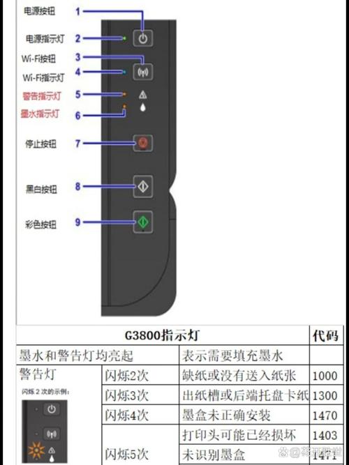 打印机mp288怎么消除警告灯，mp288警告灯亮着打印不了怎么办呢？-第4张图片-优品飞百科