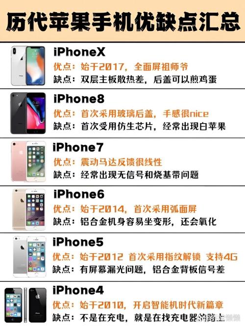 iphonex有啥缺点，iphonex的缺陷？-第2张图片-优品飞百科