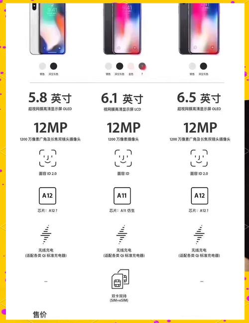 iphonex有啥缺点，iphonex的缺陷？-第3张图片-优品飞百科