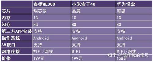 泰捷和华为网络机顶盒哪个好？泰捷机顶盒和当贝盒子哪个好?？-第2张图片-优品飞百科