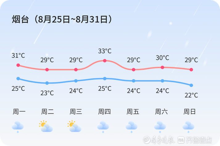 葫芦岛天气预报，葫芦岛天气预报30天查询结果-第4张图片-优品飞百科