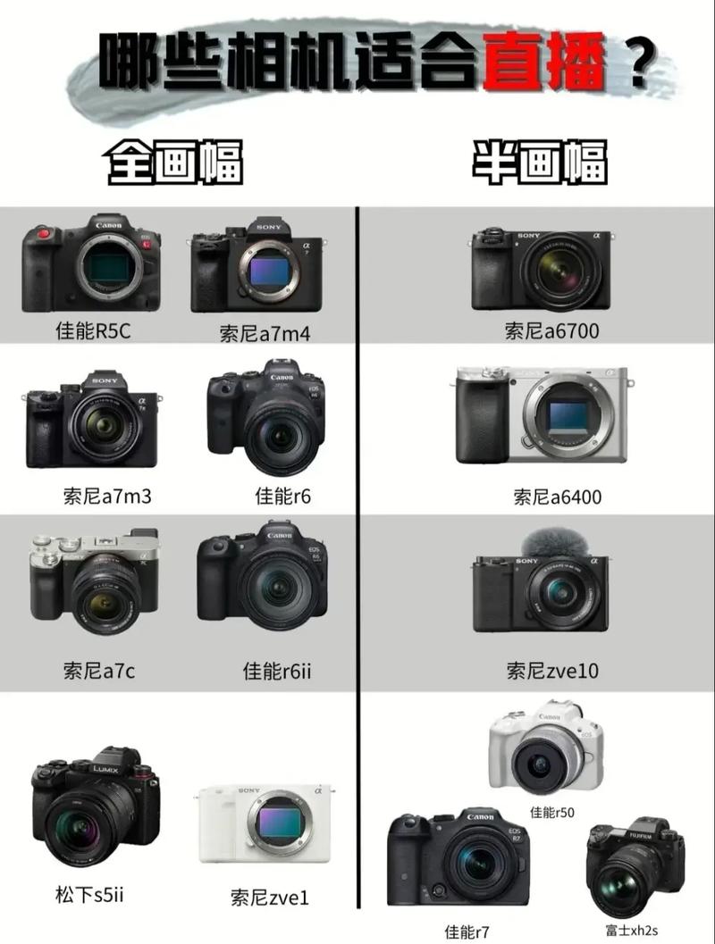 索尼z1c摄像机是高清吗，索尼hvrz1c摄像机？-第4张图片-优品飞百科